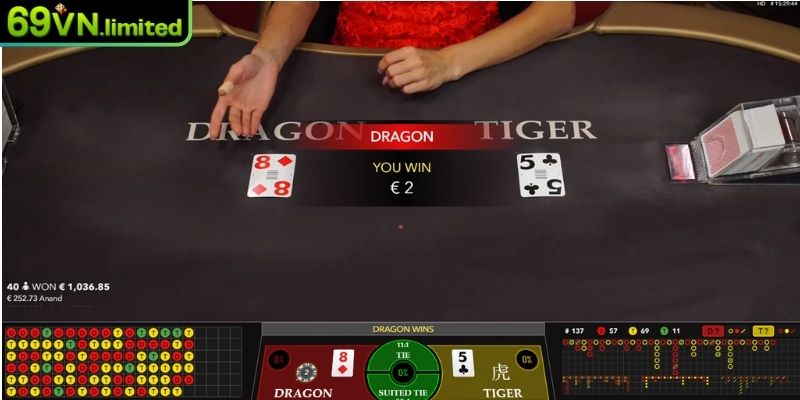 Một số quy định đặc biệt